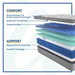 Red Maple Innerspring Mattress - Atchison Furniture Company (Atchison, KS)