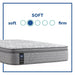 Philben Innerspring Mattress - Atchison Furniture Company (Atchison, KS)