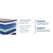 Midnight Bliss Spring Mattress - Atchison Furniture Company (Atchison, KS)