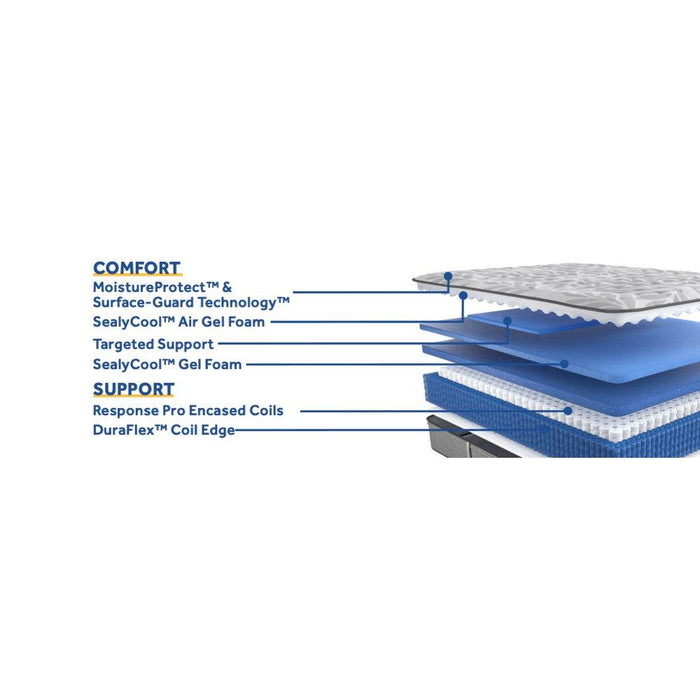 Silver Pine Innerspring Mattress - Atchison Furniture Company (Atchison, KS)