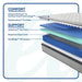 Spring Bloom Innerspring Mattress - Atchison Furniture Company (Atchison, KS)