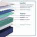 Dream Waves Spring Mattress - Atchison Furniture Company (Atchison, KS)