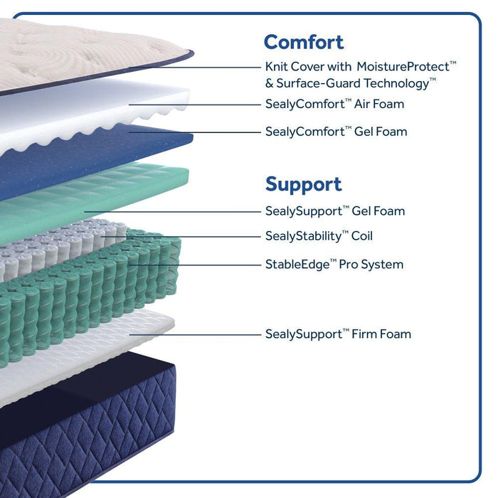 Safa Park Spring Mattress - Atchison Furniture Company (Atchison, KS)