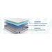 Bechtler II Innerspring Mattress - Atchison Furniture Company (Atchison, KS)