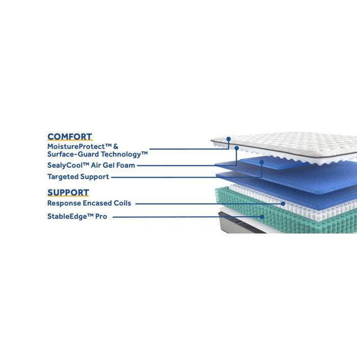 Summer Rose Innerspring Mattress - Atchison Furniture Company (Atchison, KS)