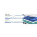 Summer Rose Innerspring Mattress - Atchison Furniture Company (Atchison, KS)
