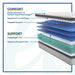 Diggens Innerspring Mattress - Atchison Furniture Company (Atchison, KS)