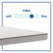 ARWEN Innerspring Mattress - Atchison Furniture Company (Atchison, KS)