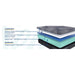 Albany Foam Mattress - Atchison Furniture Company (Atchison, KS)