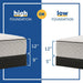 Deaton II Innerspring Mattress - Atchison Furniture Company (Atchison, KS)