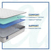 Bechtler II Innerspring Mattress - Atchison Furniture Company (Atchison, KS)