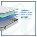 Osage Innerspring Mattress - Atchison Furniture Company (Atchison, KS)