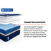 Albany II Spring Mattress - Atchison Furniture Company (Atchison, KS)