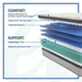 Garner II Innerspring Mattress - Atchison Furniture Company (Atchison, KS)