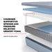 Kennett Hybrid Mattress - Atchison Furniture Company (Atchison, KS)