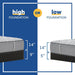 Lavina II Innerspring Mattress - Atchison Furniture Company (Atchison, KS)