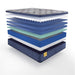 Royal Park Innerspring Mattress - Atchison Furniture Company (Atchison, KS)