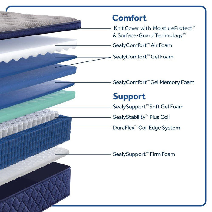 Golden Spirit Spring Mattress - Atchison Furniture Company (Atchison, KS)