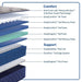 Golden Spirit Spring Mattress - Atchison Furniture Company (Atchison, KS)