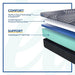 Albany Foam Mattress - Atchison Furniture Company (Atchison, KS)