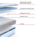 Orlando Hybrid Mattress - Atchison Furniture Company (Atchison, KS)