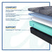 High Point Foam Mattress - Atchison Furniture Company (Atchison, KS)