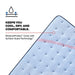 Dudley Spring Mattress - Atchison Furniture Company (Atchison, KS)
