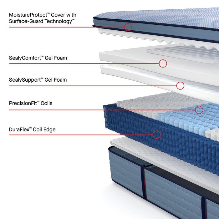 Paterson II Spring Mattress - Atchison Furniture Company (Atchison, KS)