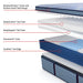 Patterson II Spring Mattress - Atchison Furniture Company (Atchison, KS)