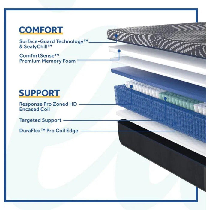 Brenham Hybrid Mattress - Atchison Furniture Company (Atchison, KS)