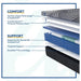 Brenham Hybrid Mattress - Atchison Furniture Company (Atchison, KS)