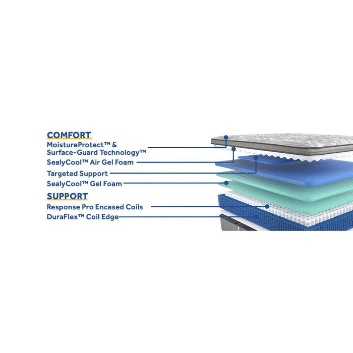 Dantley Innerspring Mattress - Atchison Furniture Company (Atchison, KS)