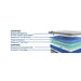 Silver Pine Innerspring Mattress - Atchison Furniture Company (Atchison, KS)