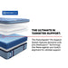 Indianapolis Spring Mattress - Atchison Furniture Company (Atchison, KS)