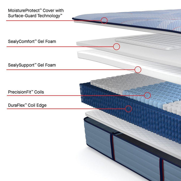 Lovato Spring Mattress - Atchison Furniture Company (Atchison, KS)