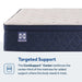 Dream Waves Spring Mattress - Atchison Furniture Company (Atchison, KS)