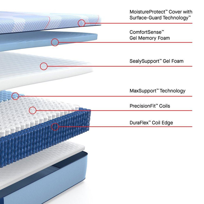 Newland Hybrid Mattress - Atchison Furniture Company (Atchison, KS)