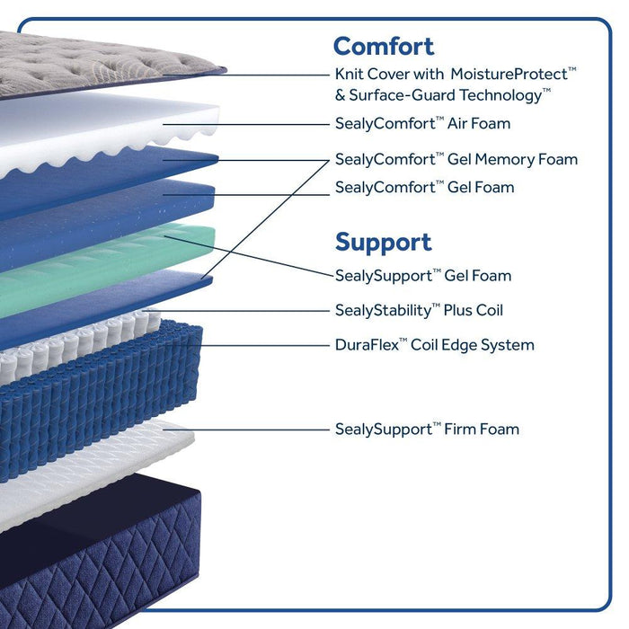 Garden Hills Spring Mattress - Atchison Furniture Company (Atchison, KS)
