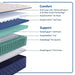 Desert Rose Mattress - Atchison Furniture Company (Atchison, KS)