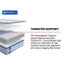 Maida Spring Mattress - Atchison Furniture Company (Atchison, KS)