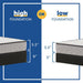 ARWEN Innerspring Mattress - Atchison Furniture Company (Atchison, KS)