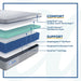 Lacey Hybrid Mattress - Atchison Furniture Company (Atchison, KS)