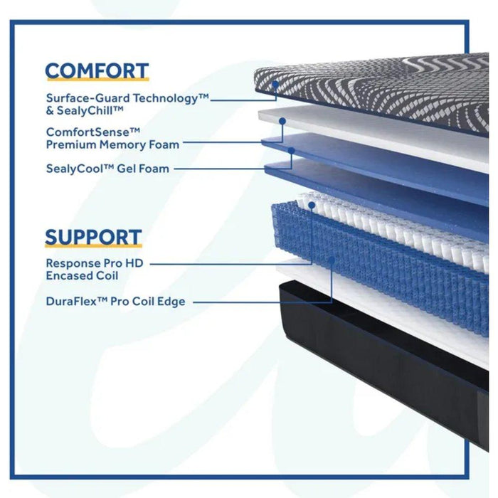 Albany Hybrid Mattress - Atchison Furniture Company (Atchison, KS)