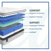 Deaton II Innerspring Mattress - Atchison Furniture Company (Atchison, KS)