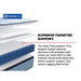 Lovato Spring Mattress - Atchison Furniture Company (Atchison, KS)