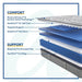 Lavina II Innerspring Mattress - Atchison Furniture Company (Atchison, KS)