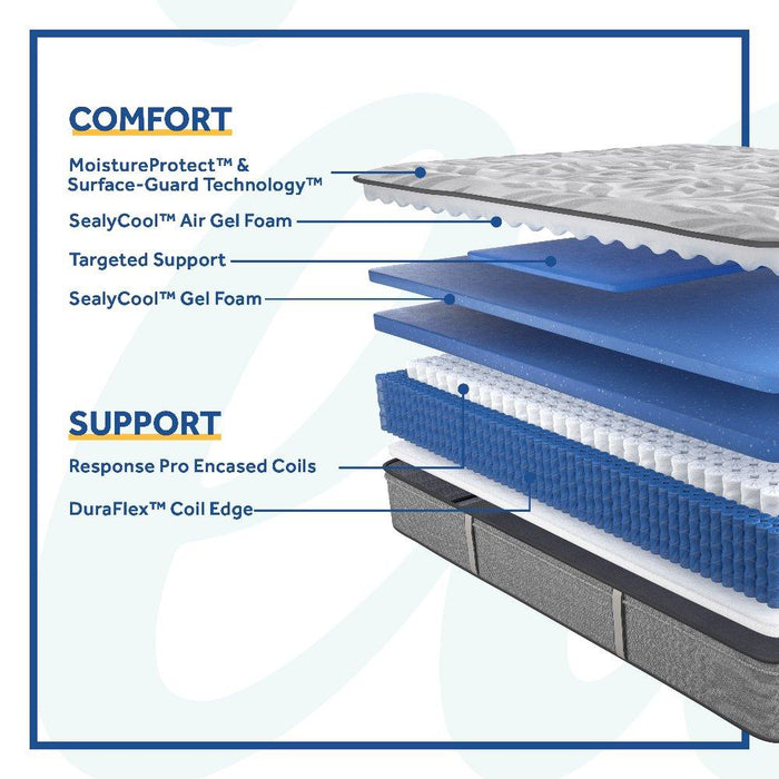 Silver Pine Innerspring Mattress - Atchison Furniture Company (Atchison, KS)