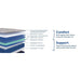 Garden Hills Spring Mattress - Atchison Furniture Company (Atchison, KS)