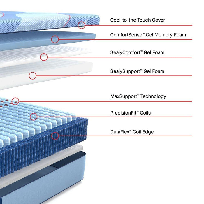 Indianapolis Hybrid Mattress - Atchison Furniture Company (Atchison, KS)