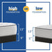 Summer Rose Innerspring Mattress - Atchison Furniture Company (Atchison, KS)